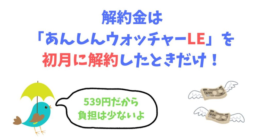 あんしんウォッチャーの解約方法！電話番号や解約金を詳しく紹介