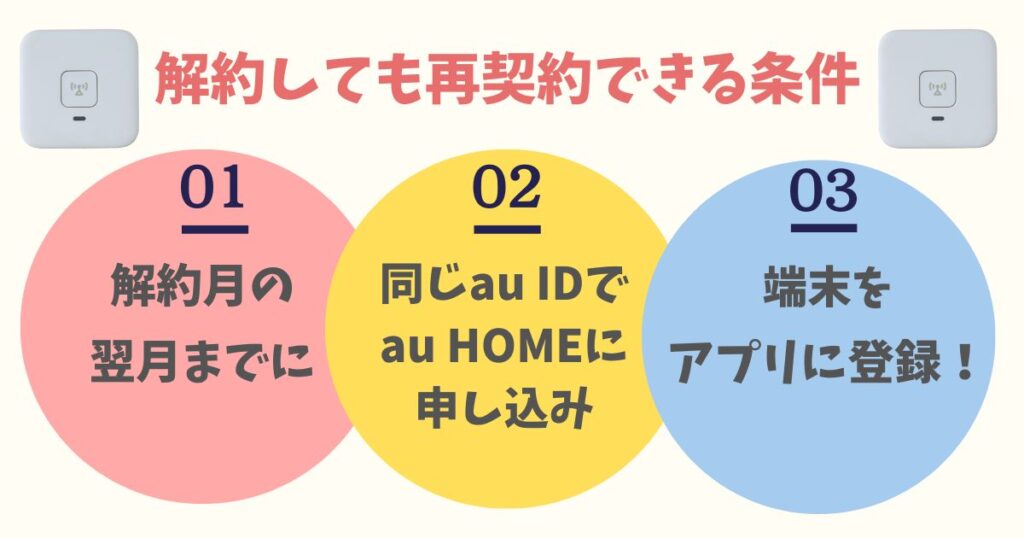 あんしんウォッチャーの解約方法！電話番号や解約金を詳しく紹介