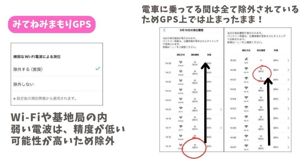 【実機検証】精度高い子供用GPSを比較！誤差やずれが大きいGPSを調査