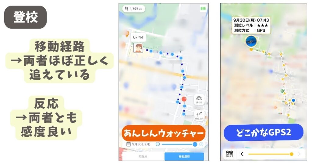 【徹底比較】あんしんウォッチャーとどこかなGPS2どっちがおすすめ？メリットデメリットをそれぞれ解説 (17)