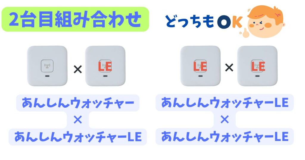 2台目無料のGPSはあんしんウォッチャーだけ！お得な購入方法と注意点を解説