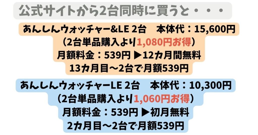 2台目無料のGPSはあんしんウォッチャーだけ！お得な購入方法と注意点を解説