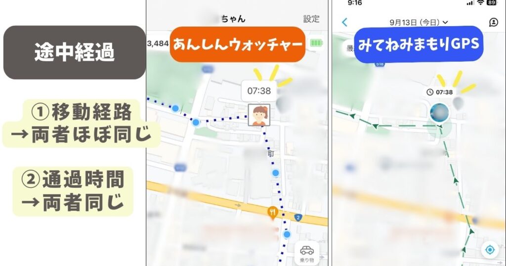 あんしんウォッチャーとみてねみまもりGPS第3世代を比較！同時に使って精度を検証してみた