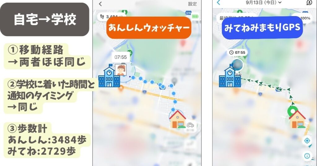 あんしんウォッチャーとみてねみまもりGPS第3世代を比較！同時に使って精度を検証してみた (7)