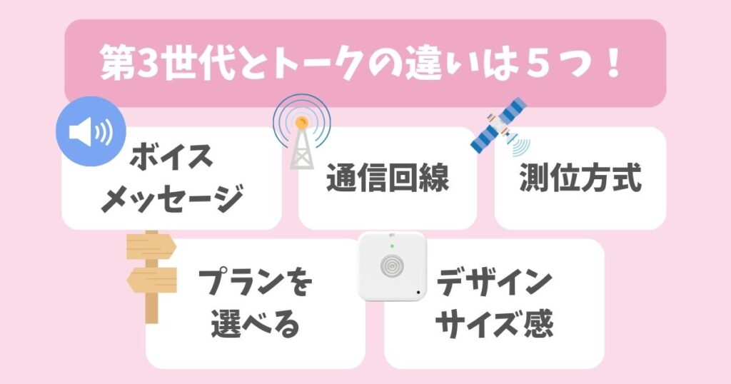 みてねみまもりGPS【第3世代】【トーク】の違いは？料金や特徴を徹底比較！