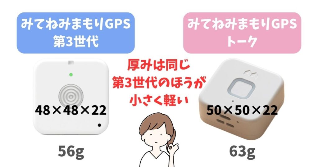 みてねみまもりGPS【第3世代】【トーク】の違いは？料金や特徴を徹底比較！ (6)