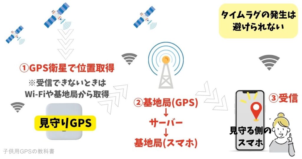 【実機検証】精度高い子供用GPSを比較！誤差やずれが大きいGPSを調査