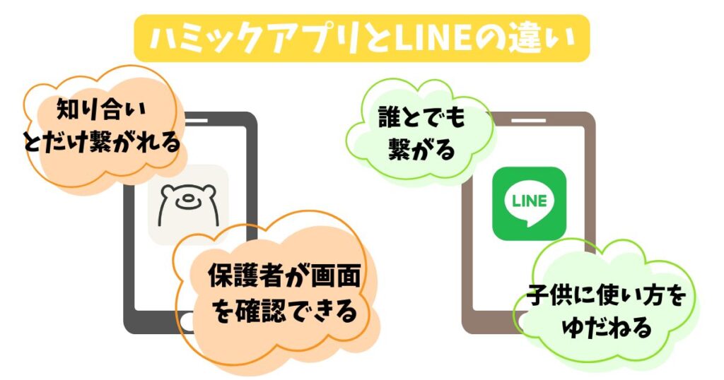 ハミックミエルスでLINEはできる？知っておきたいデメリットや注意事項を解説！ (5)